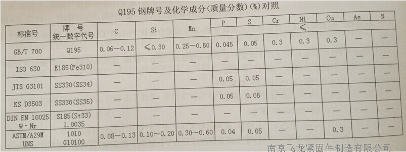 材质标准表