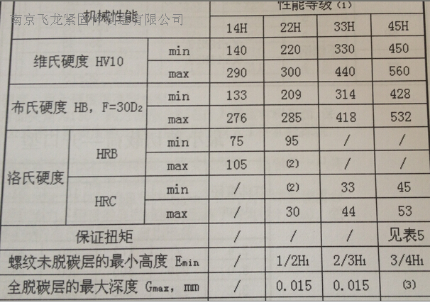 材料标准