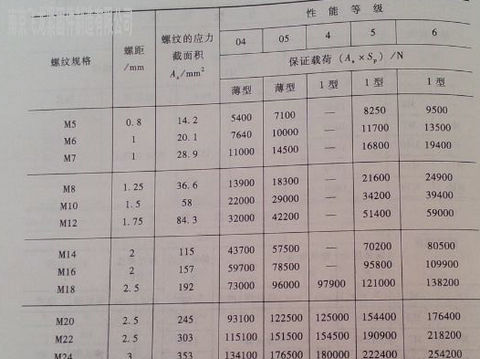 四方螺母尺寸表