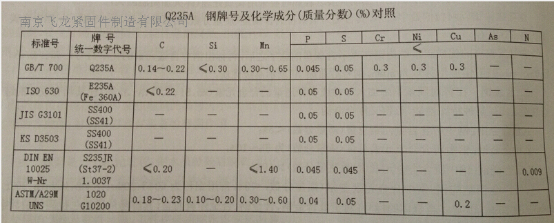 材料标准