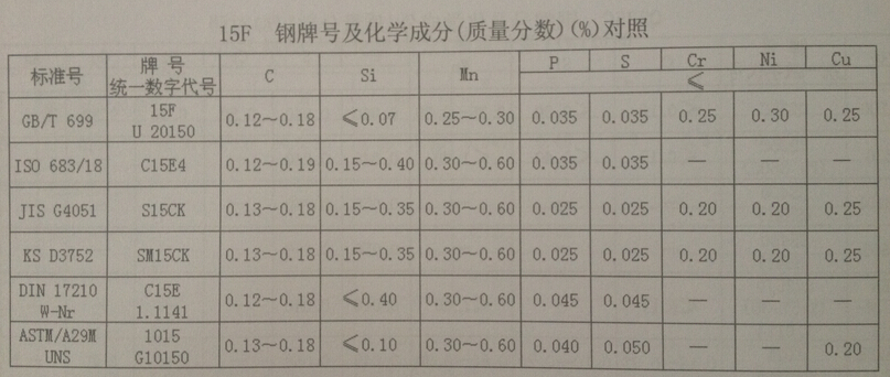 标准尺寸