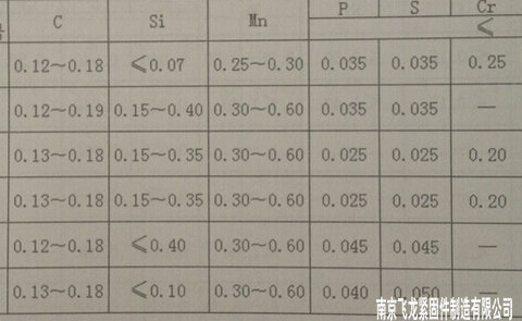 材质标准