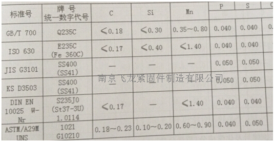 标准件