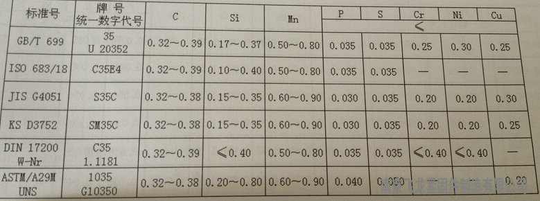 35材质标准