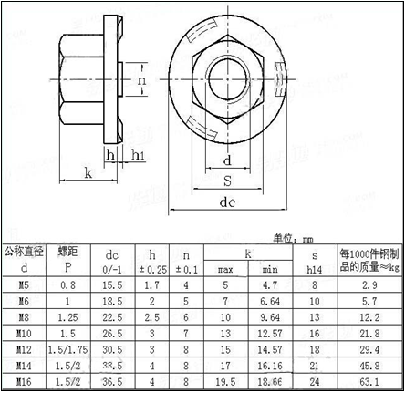 六角法兰焊接螺母