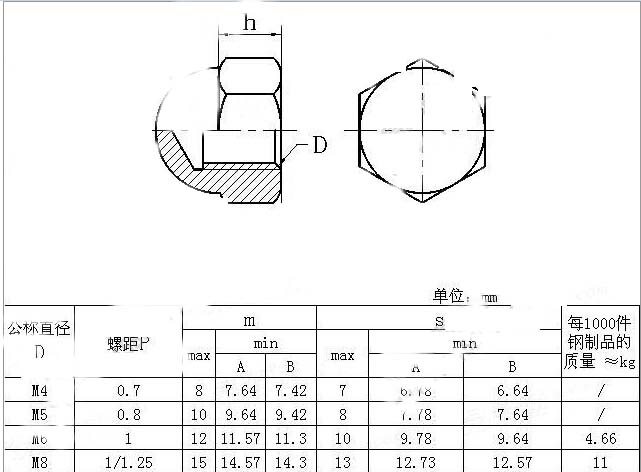 盖型螺母图纸对照表