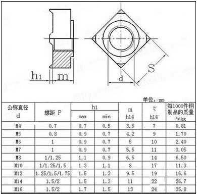 四方焊接螺母