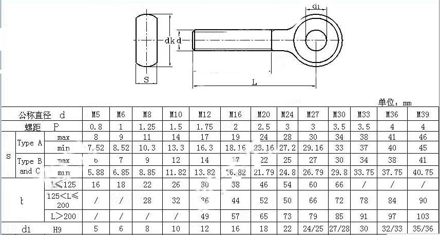 活结螺栓尺寸对照表