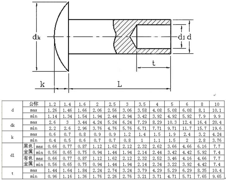 GB873íߴͼ