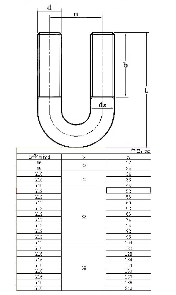 机械行业标准U型螺栓